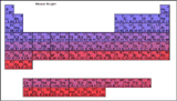 Periodic Table