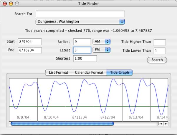 tide graph by brainware
